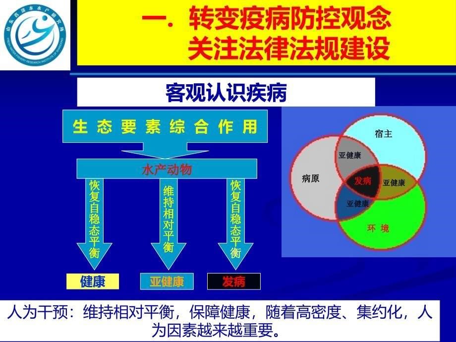 淡水鱼类主要疫病诊断与防控技术_第5页