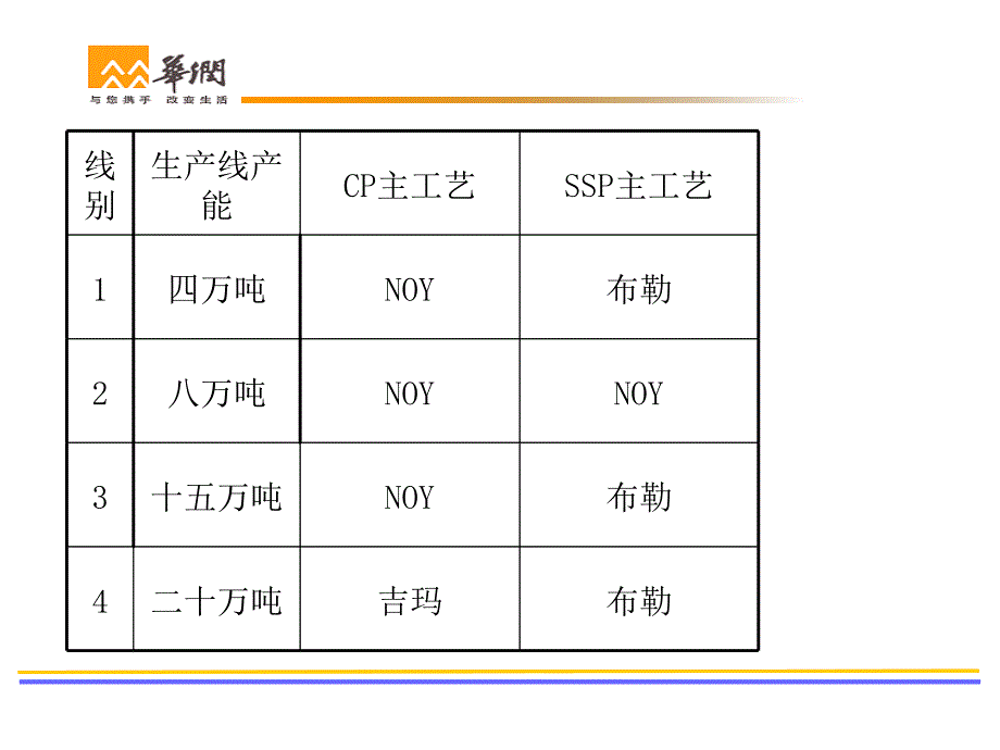 PET生产工艺介绍_第2页