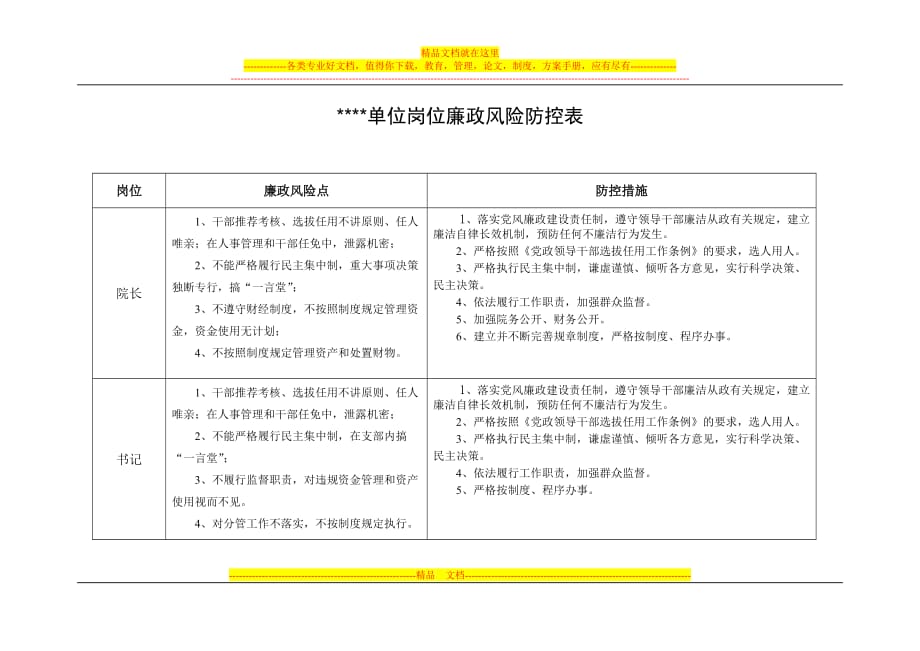 岗位廉政风险防控表_第1页