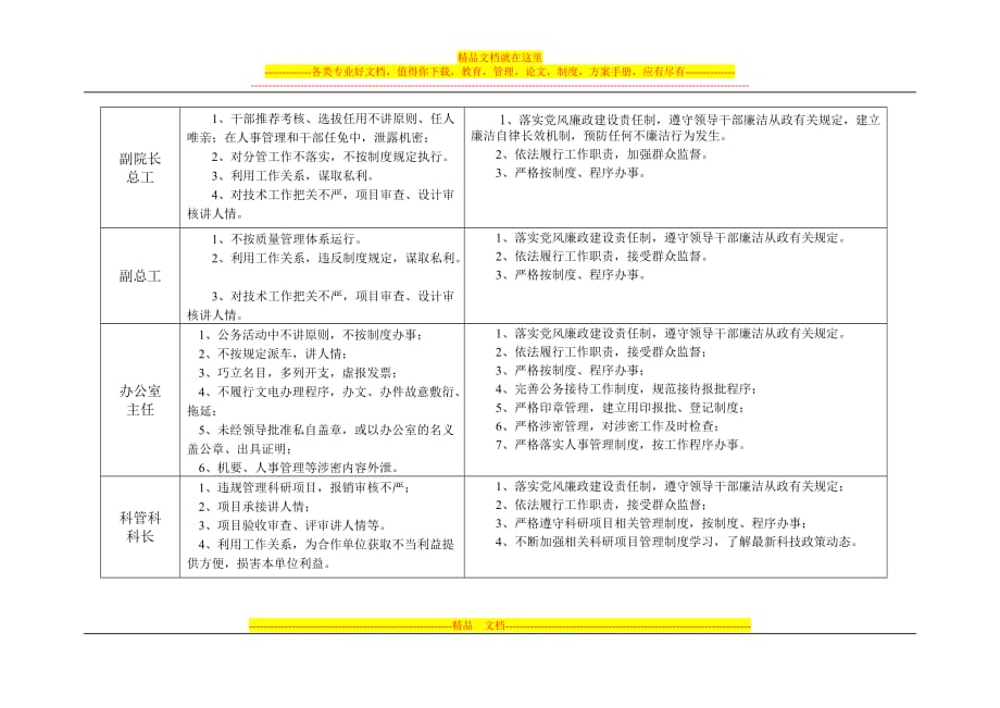 岗位廉政风险防控表_第2页