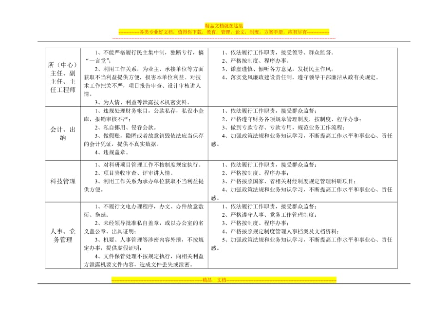 岗位廉政风险防控表_第3页