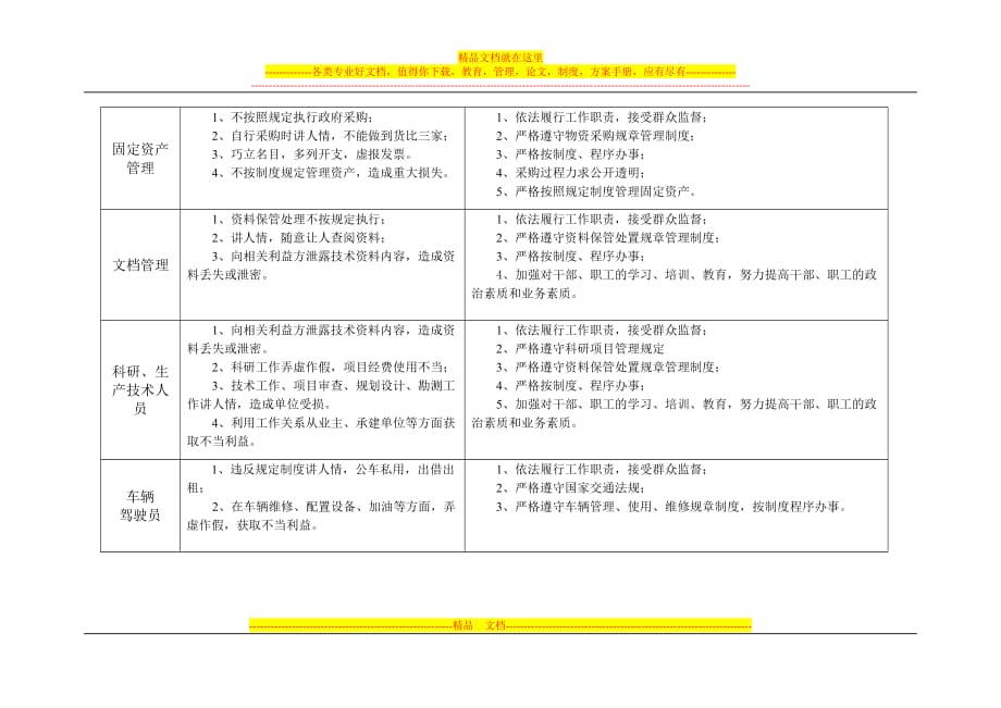 岗位廉政风险防控表_第4页