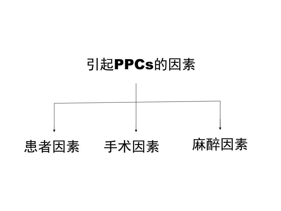 术前1肺功能测定和其临床意义_第5页