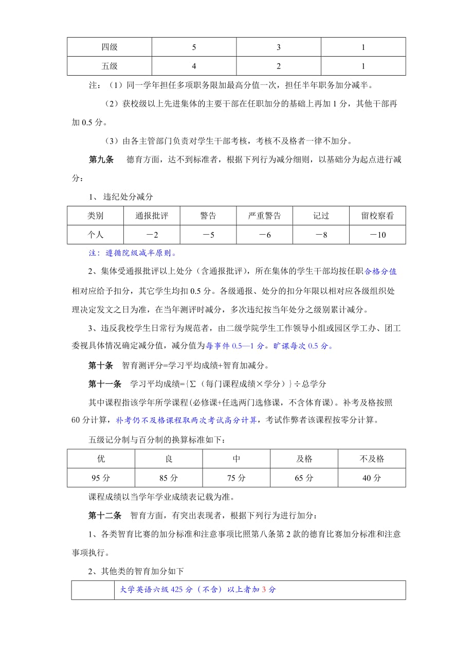 浙江财经学院本科学生综合测评办法介绍_第3页