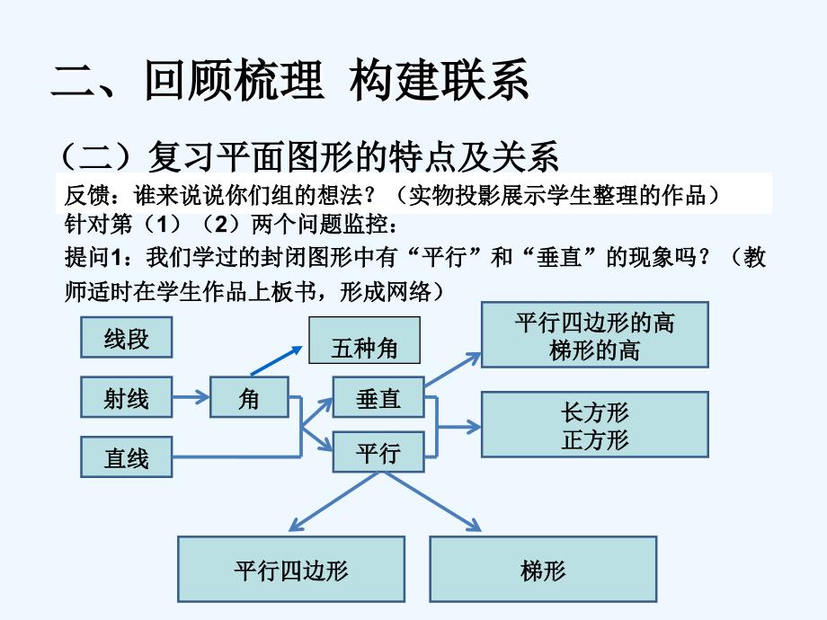 【素材】《图形的认识与测量》图形的认识与测量ppt（人教）_第4页