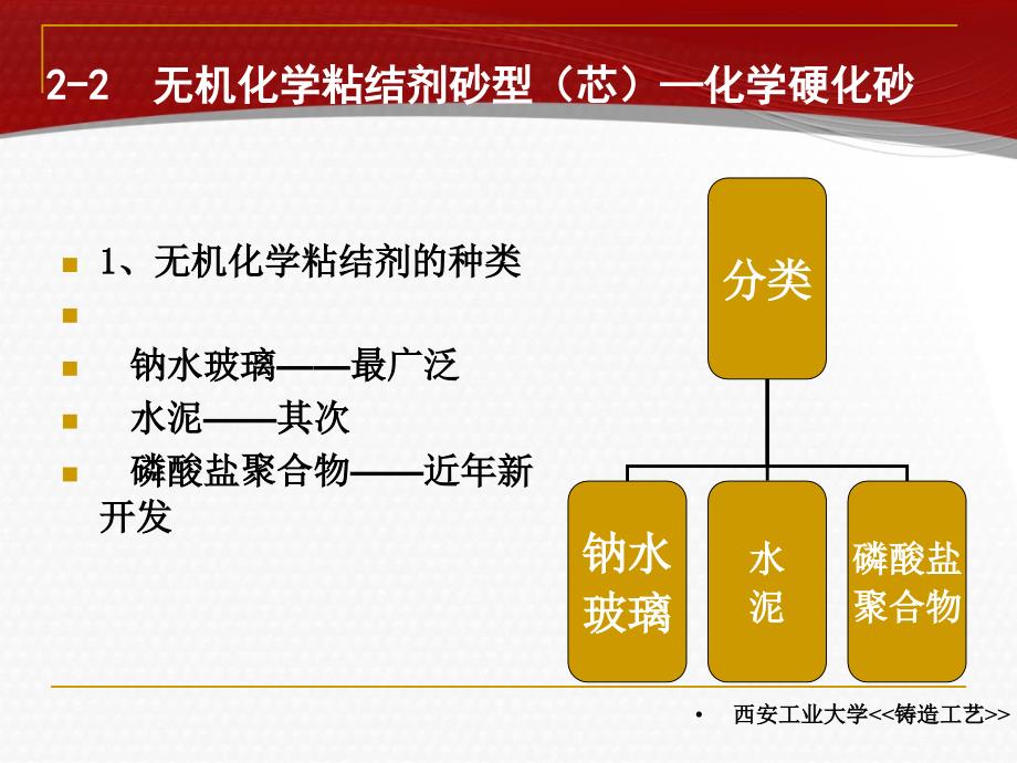 无机化学粘结剂砂型化学硬化砂_第1页