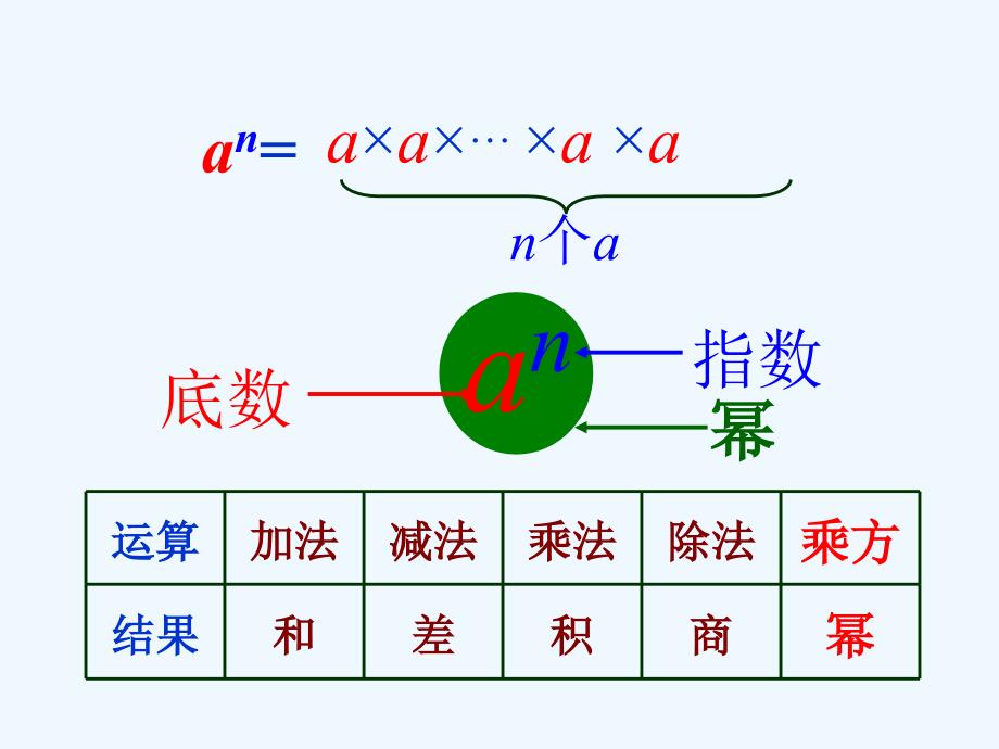 课程导入_有理数的乘方_第3页