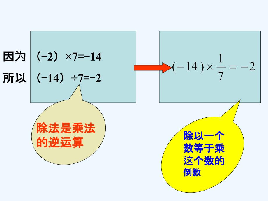 课程导入_有理数的除法-1_第2页