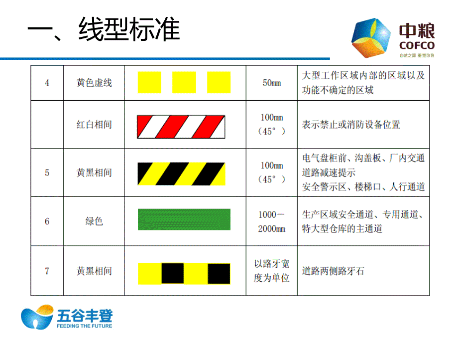 中粮饲料目视化管理要求_第4页