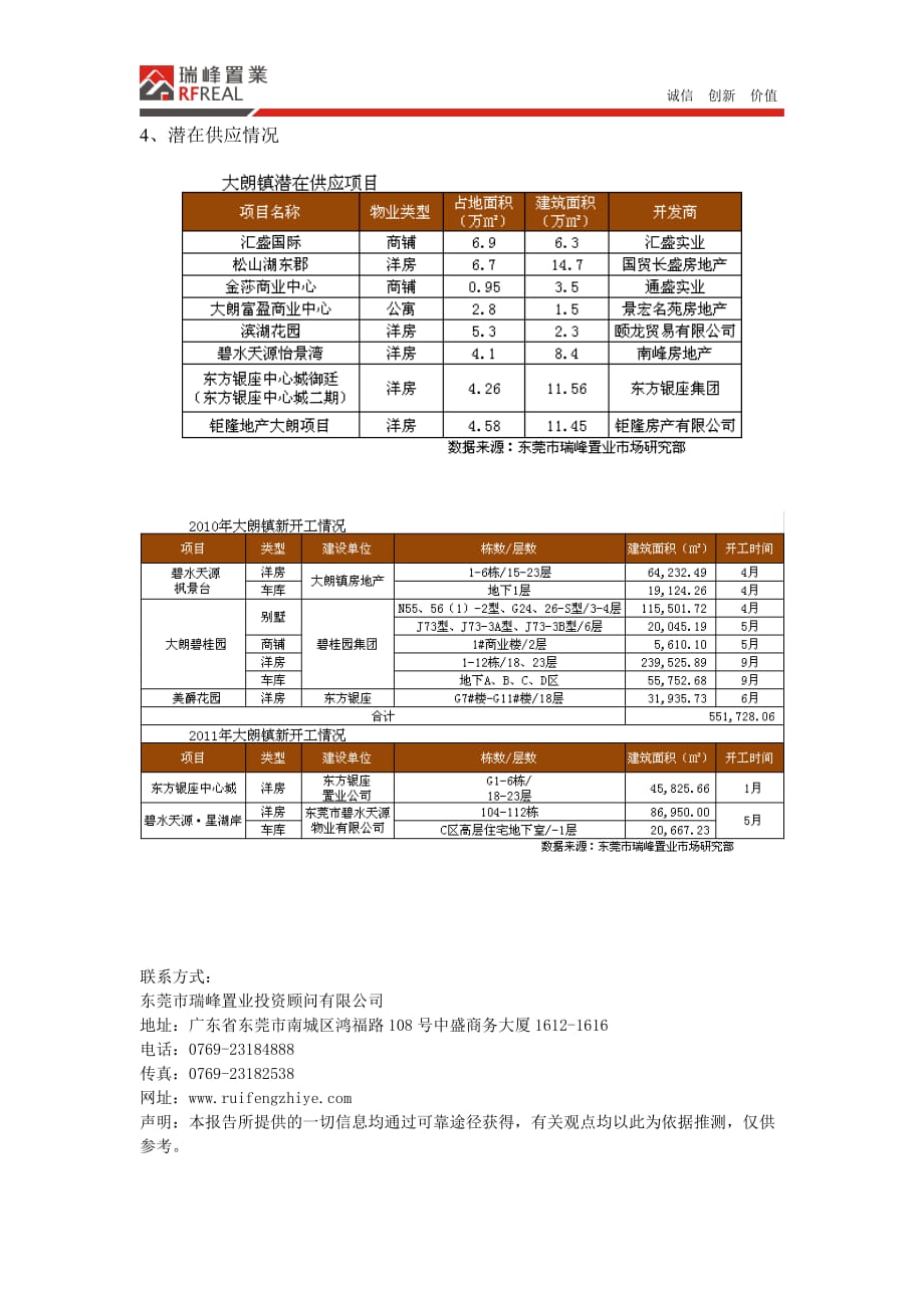 东莞大朗房地产市场报告_第4页