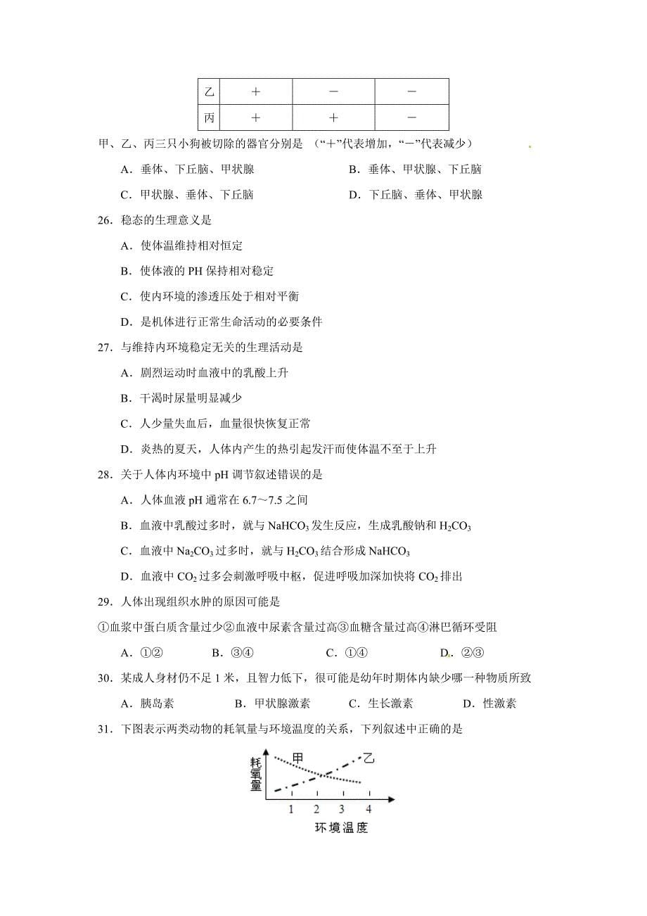 山东省滕州市善国中学2014年高二上学期期中考试生物试卷_第5页