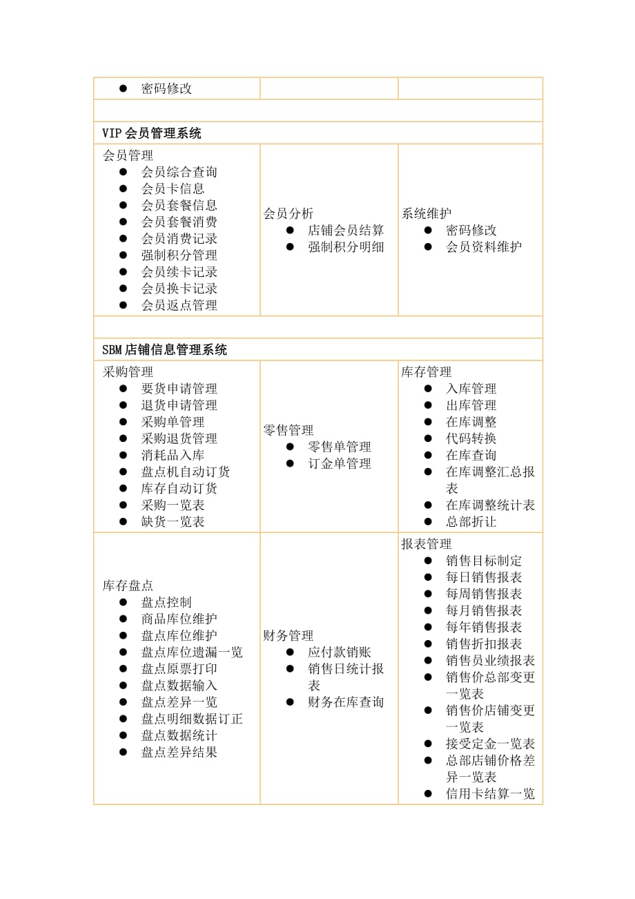 博思林商业连锁信息管理系统介绍_第4页