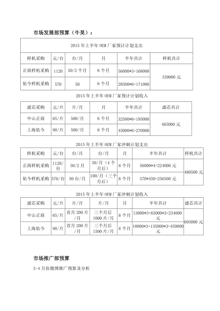 市场营销部部门预算1_第1页