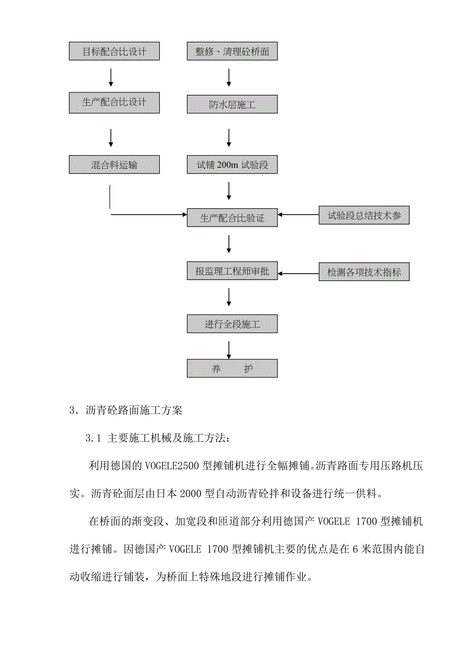 某过境线高架桥桥面沥青铺装平整度控制_第2页