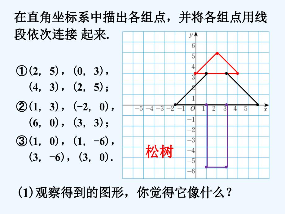 巩固新课_平面直角坐标系_第1页