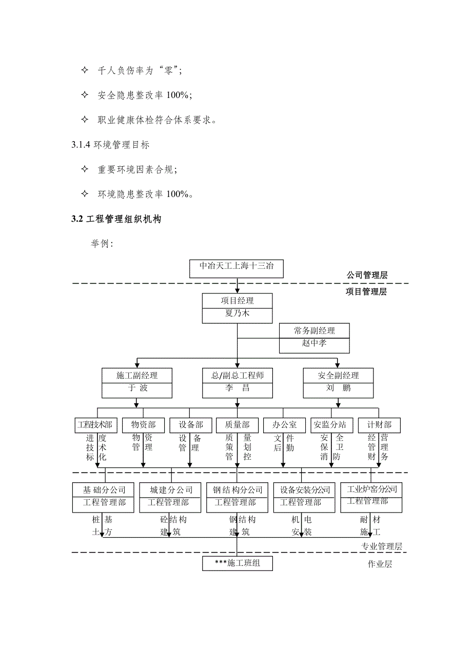 常规施工方案(作业设计)编制大纲_第3页