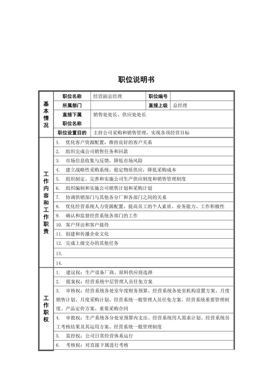 某钢铁公司职位说明书汇编32_第1页