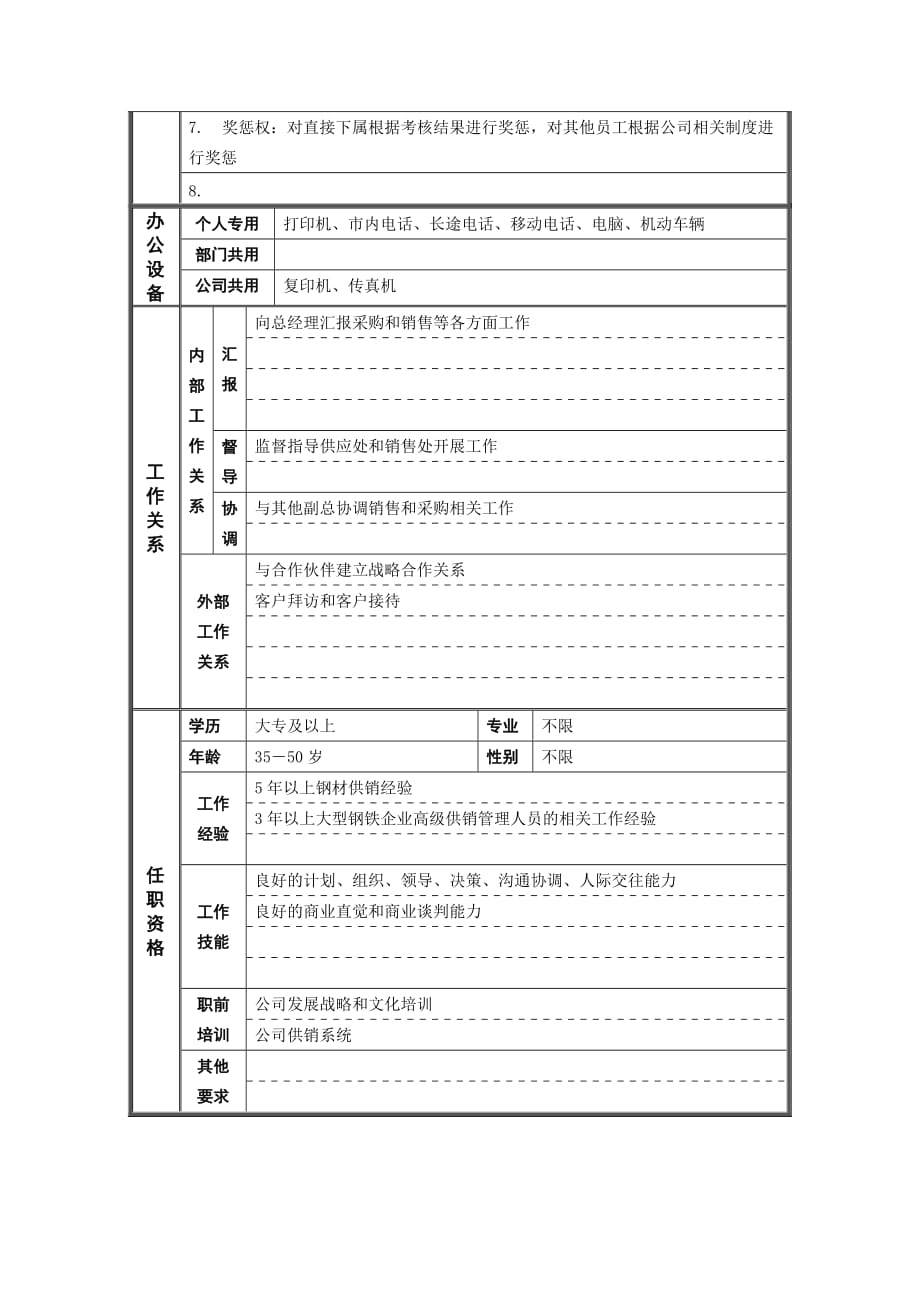 某钢铁公司职位说明书汇编32_第2页