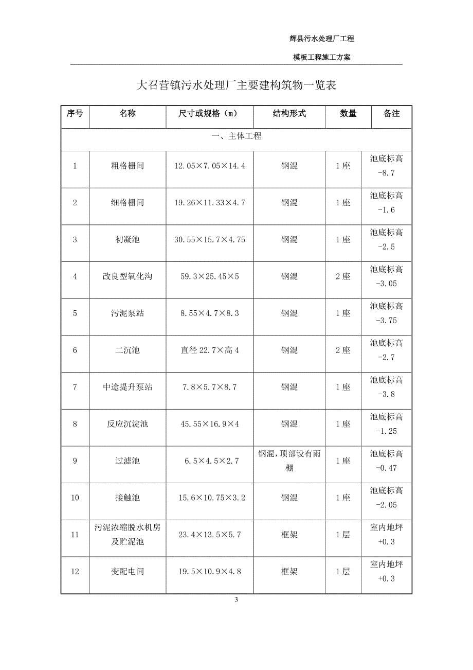 污水处理厂模板工程施工方案_第5页