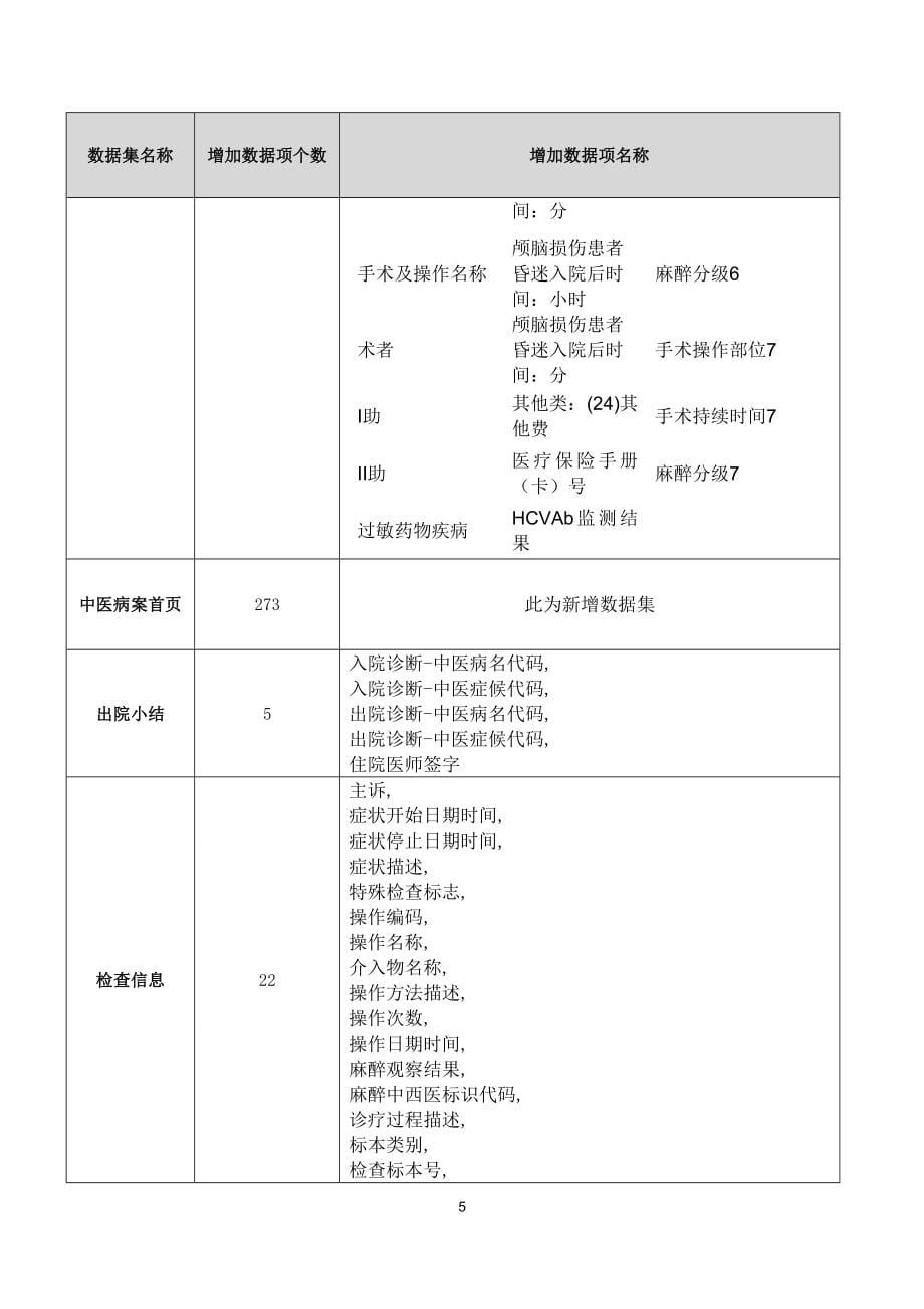 某省人口健康信息平台医疗服务数据集标准规范_第5页