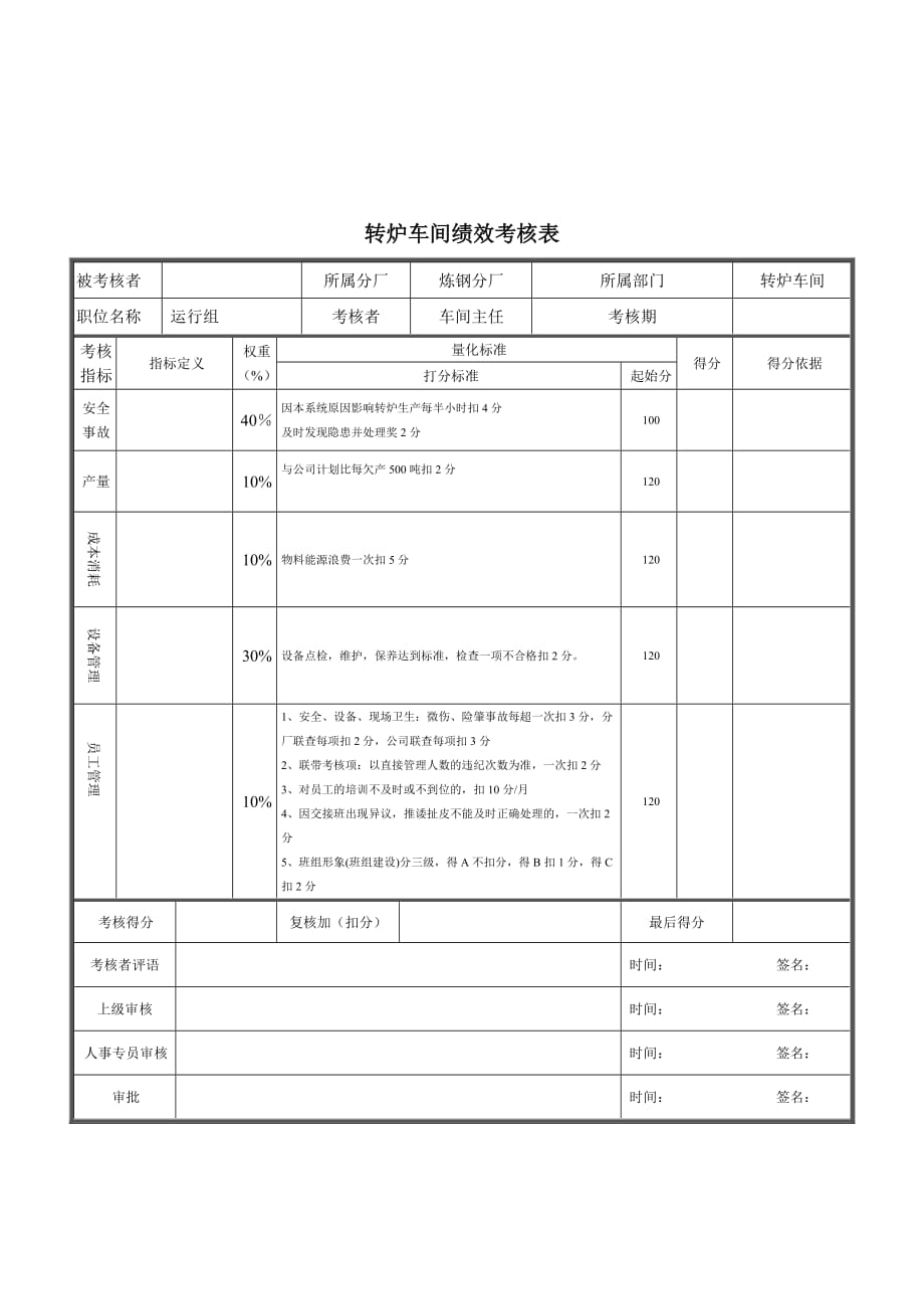 某钢铁公司职位说明书汇编47_第1页