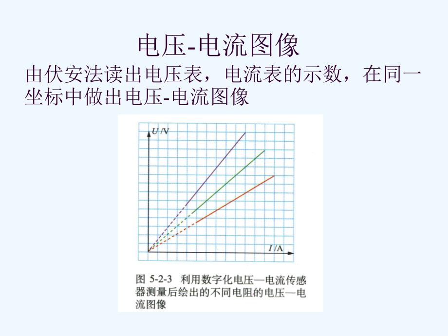 电压-电流图像_第1页