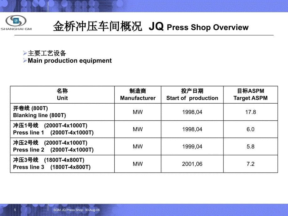 金桥冲压车间概况_第5页