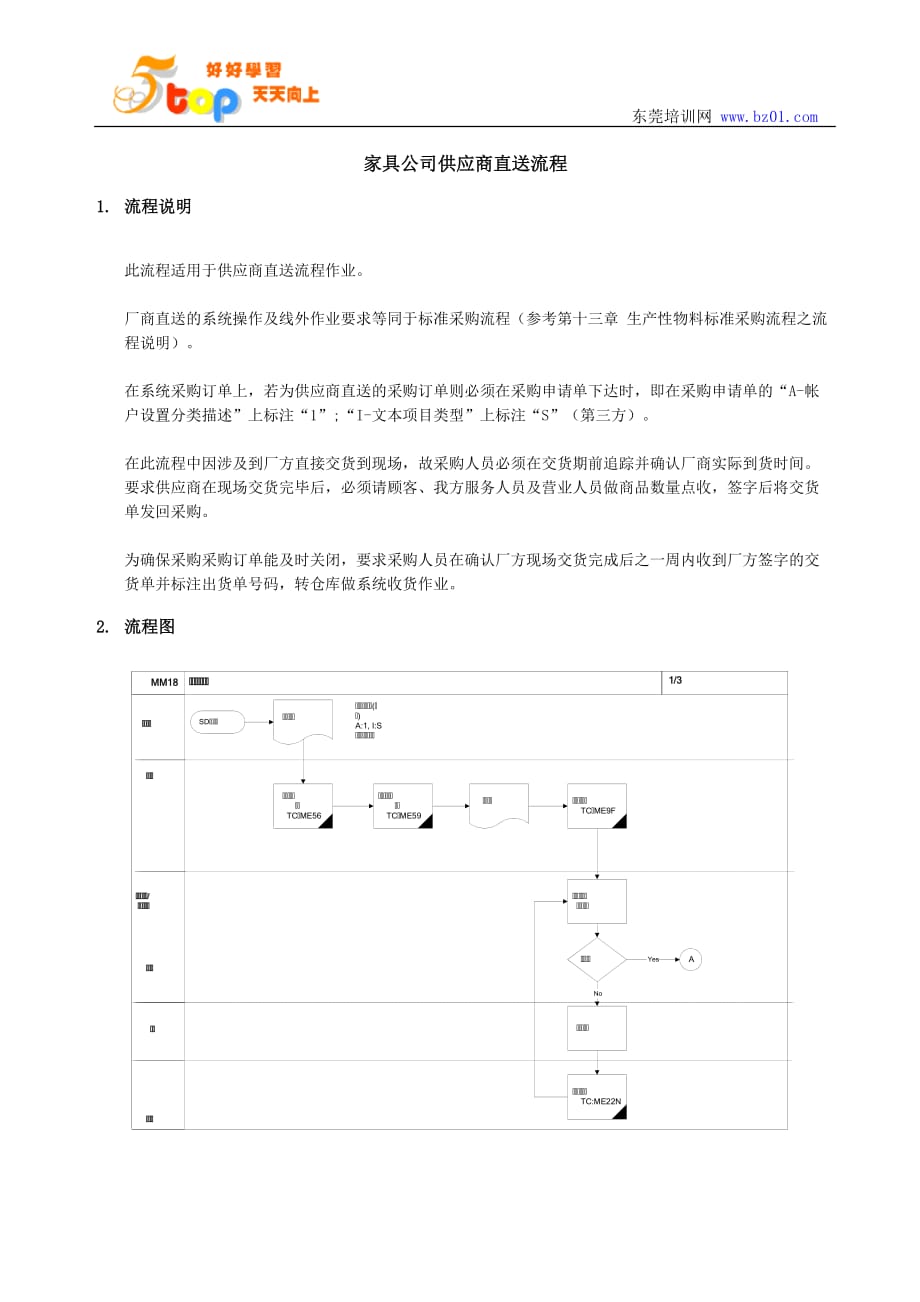 家具公司供应商直送流程_第1页