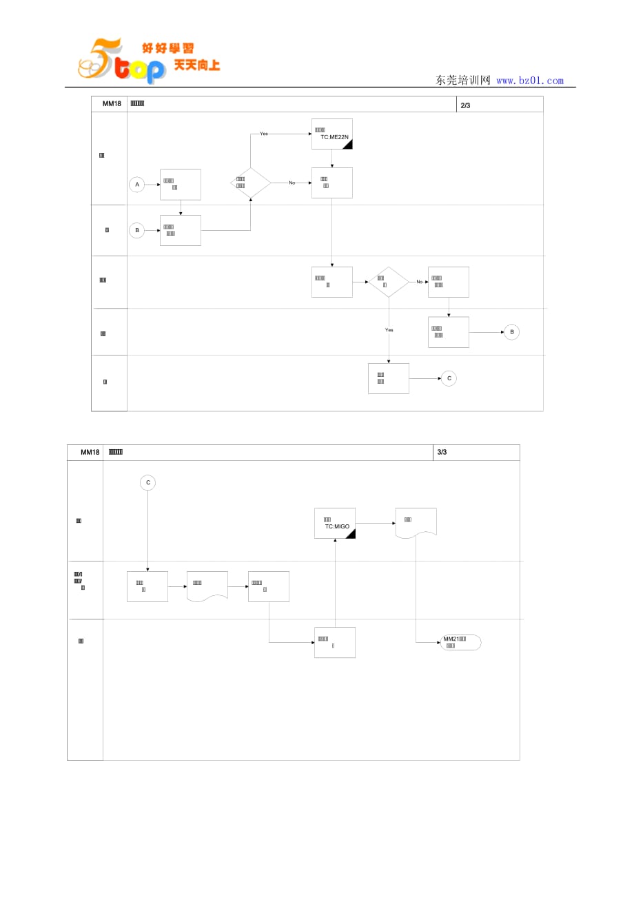 家具公司供应商直送流程_第2页