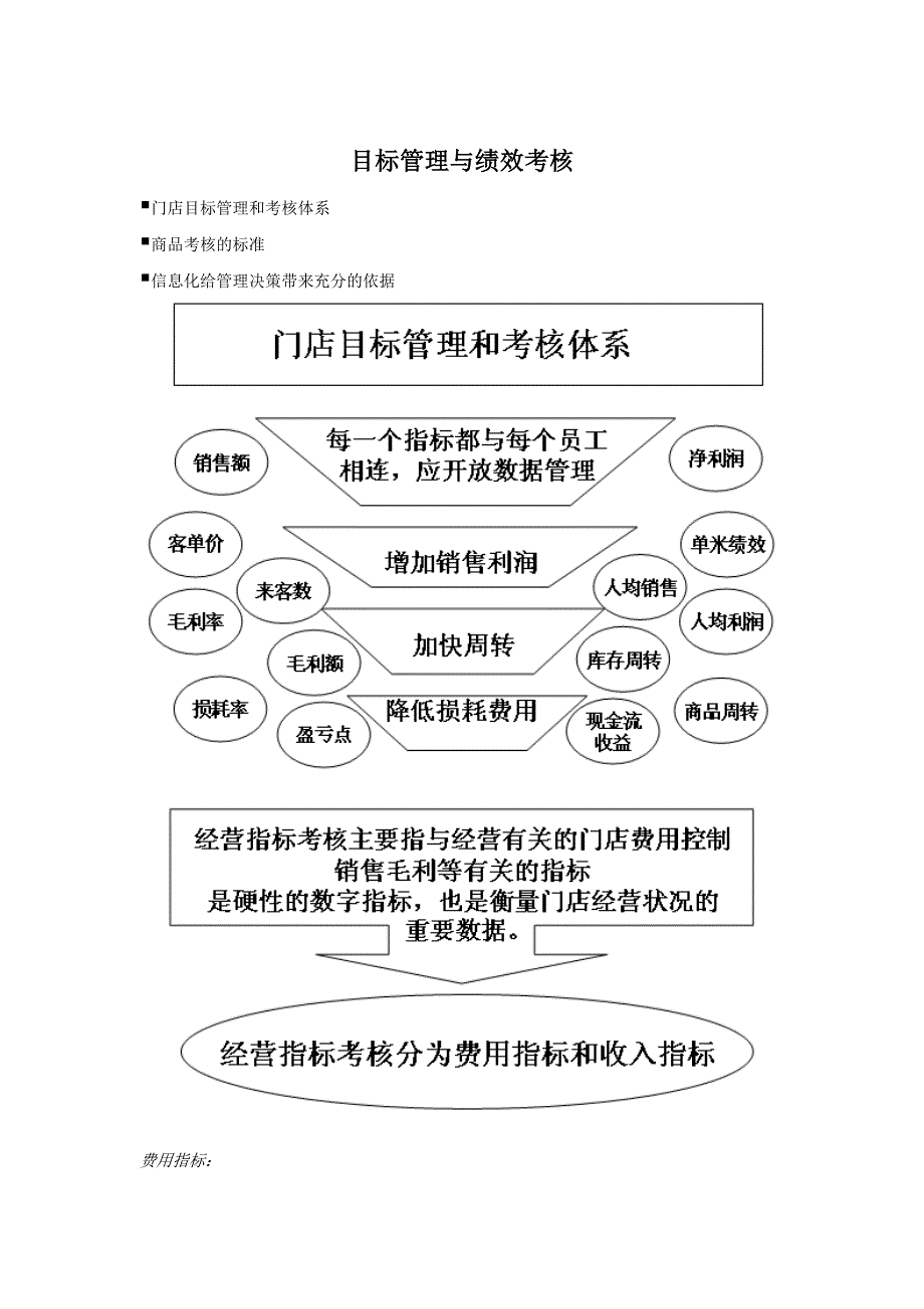 某连锁超市目标管理与绩效考核_第2页