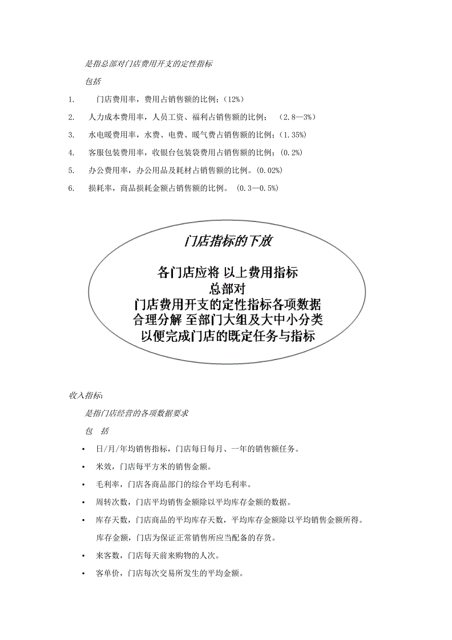 某连锁超市目标管理与绩效考核_第3页