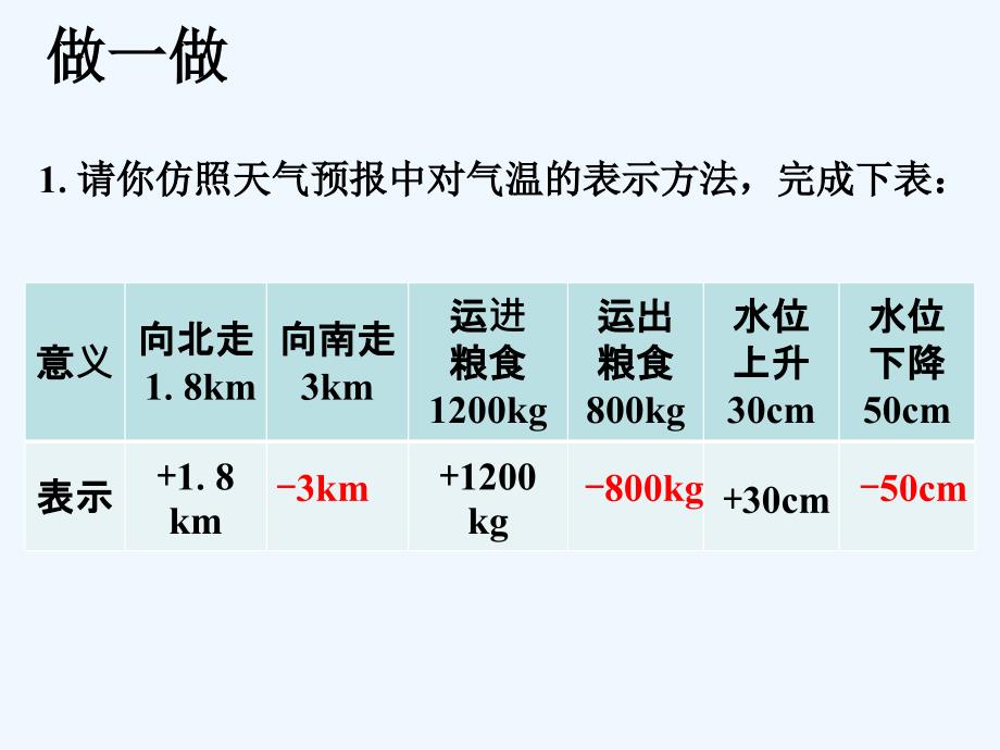 冀教做一做1_正数和负数-1_第1页