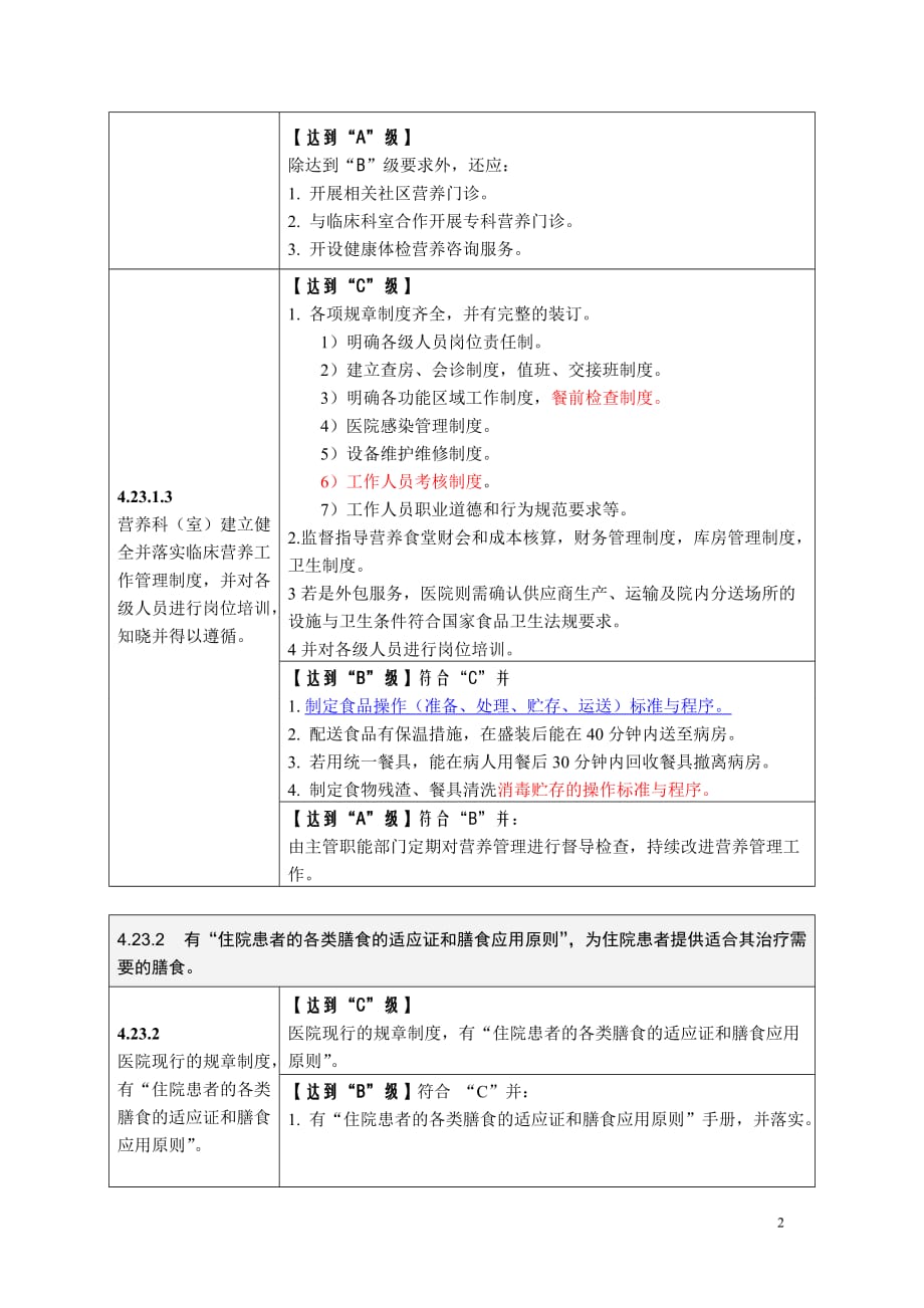 三甲评审临床营养部分_第2页