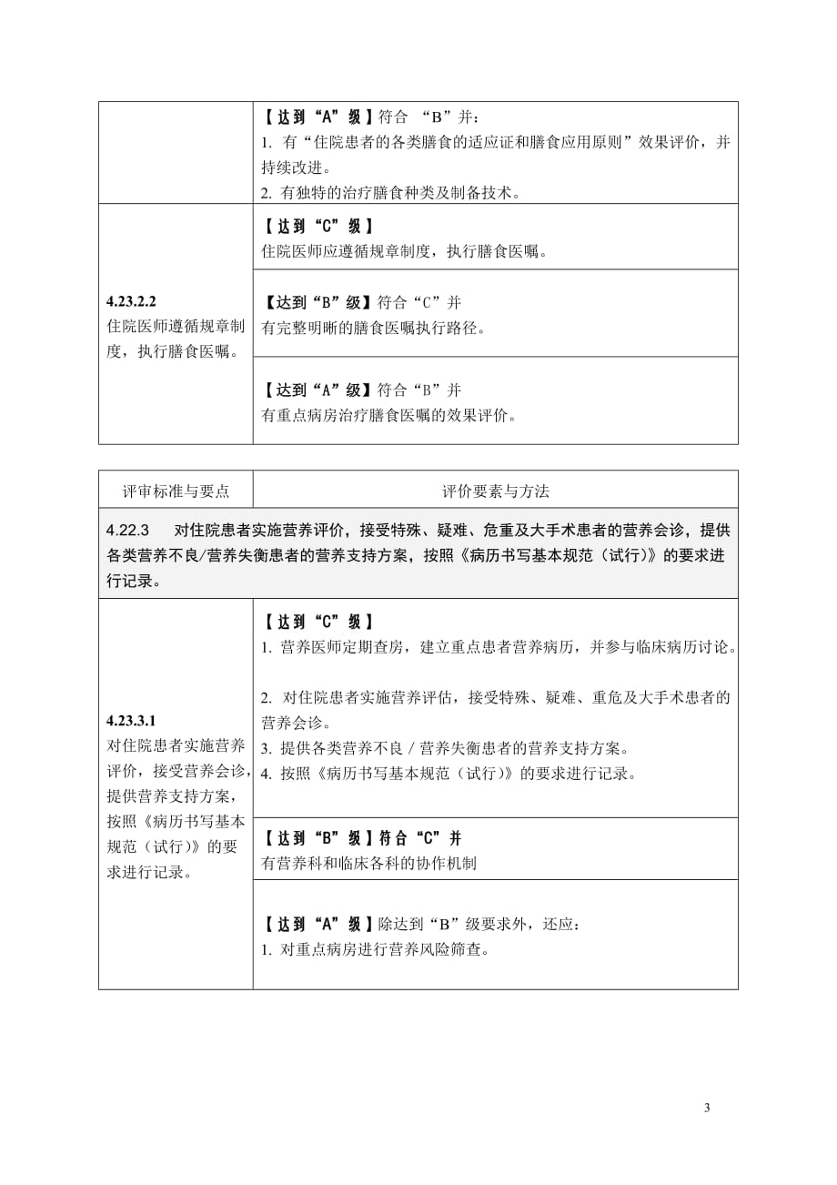 三甲评审临床营养部分_第3页