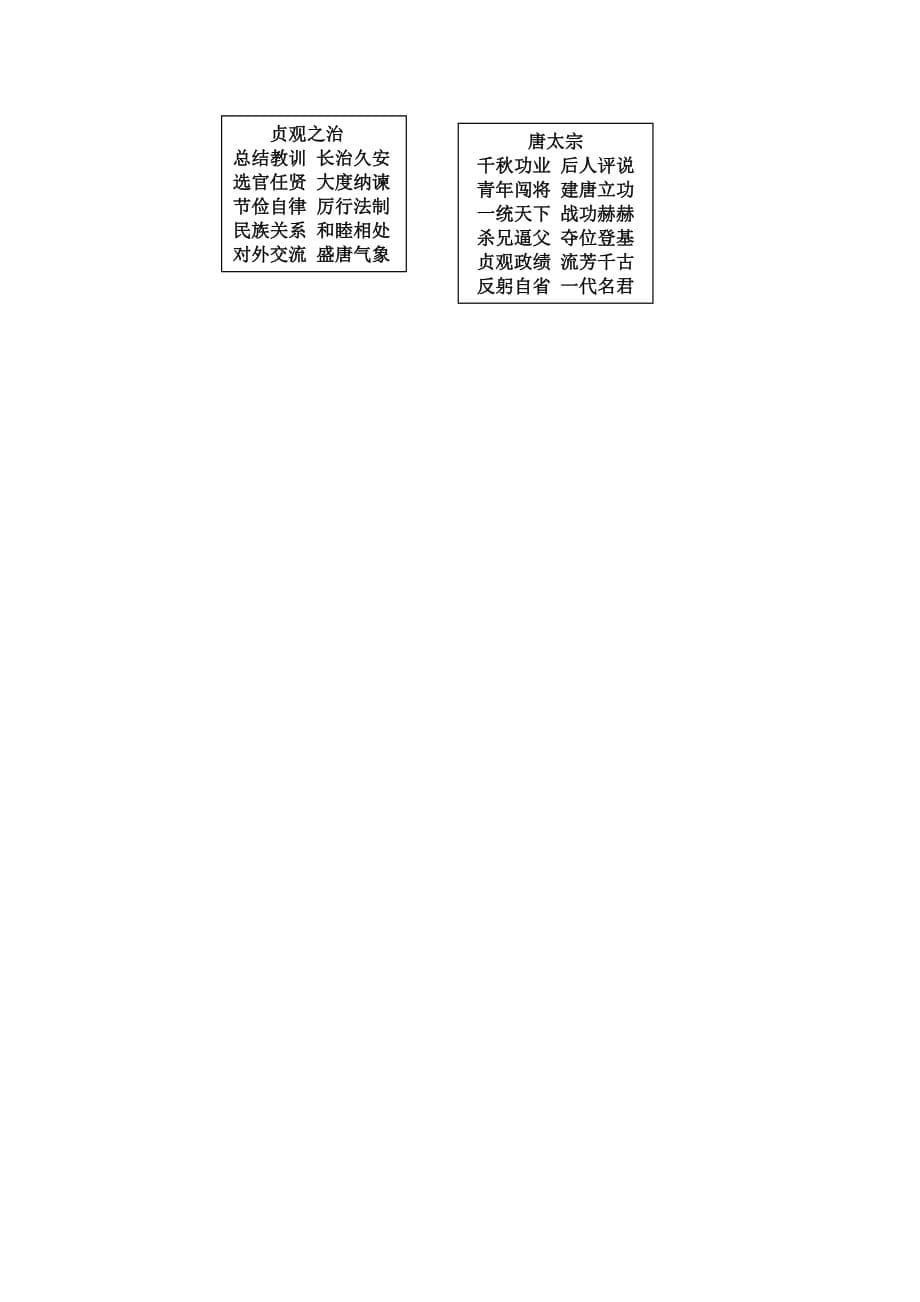 《唐太宗与“贞观之治”》导学案1_第5页