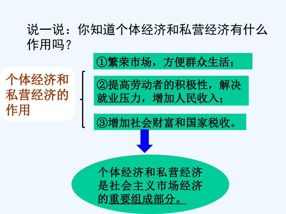 说一说：个体经济和私营经济的作用_第1页