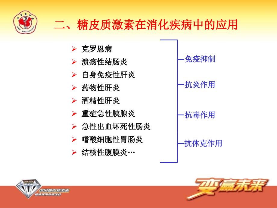 糖皮质激素在消化系统疾病中的合理应用-厉有名_第4页