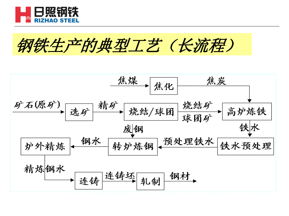 炼钢学习工作汇报_第2页