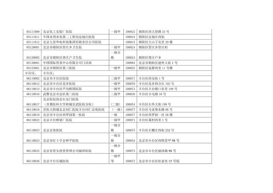 北京所有医保定点医院及代码_第5页