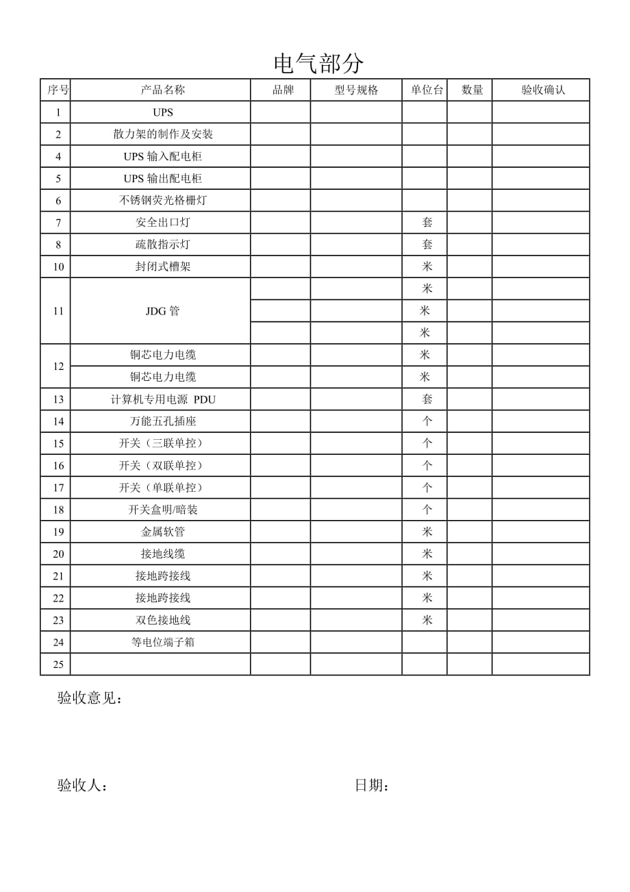 机房验收报告_第3页