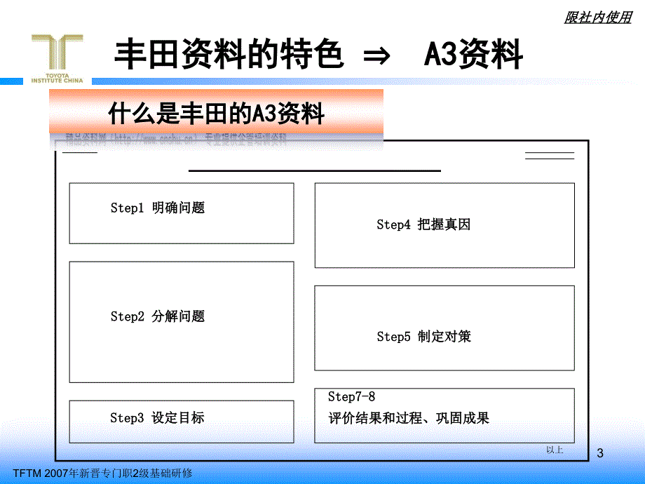 丰田资料的特色与特点_第3页