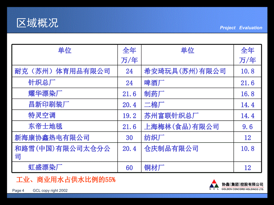 太仓水务项目评估概要_第4页