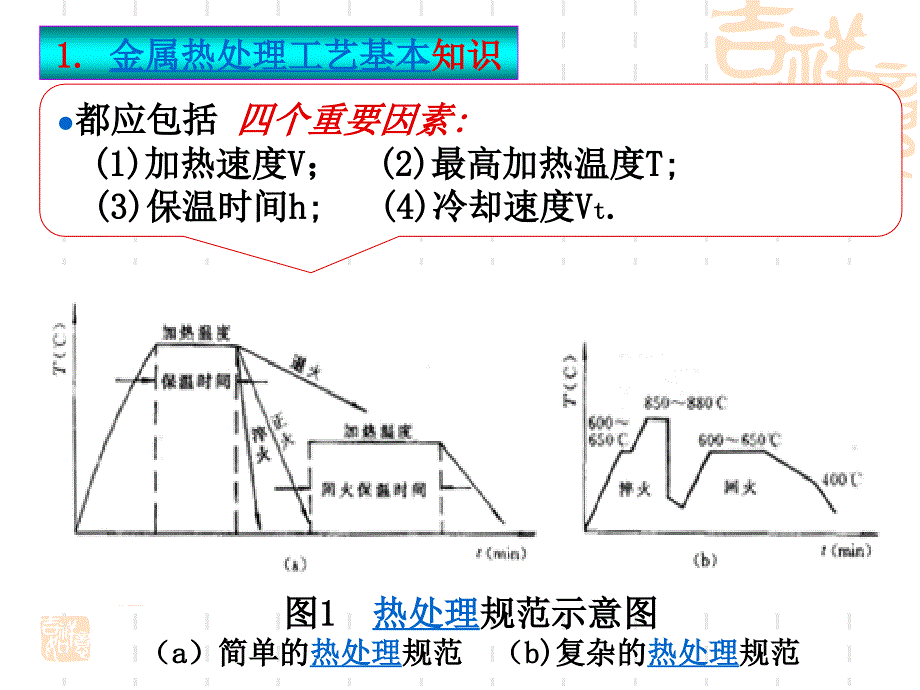 金属热处理工艺基本知识课件_第3页