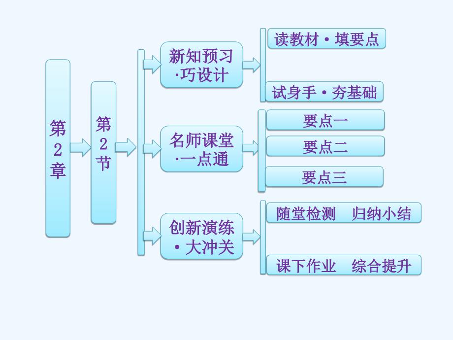 《电势与等势面》课件1_第1页