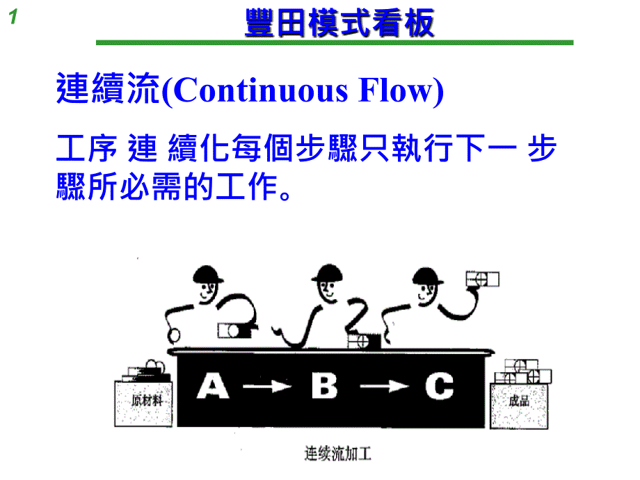 丰田模式看板培训课件_第1页