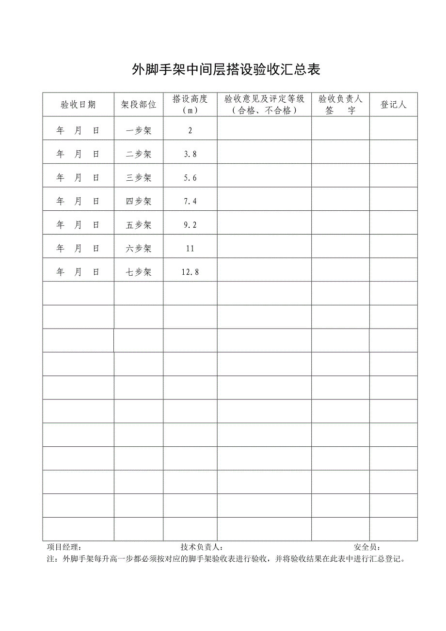 档案与各类设备设施检测验收记录表_第3页