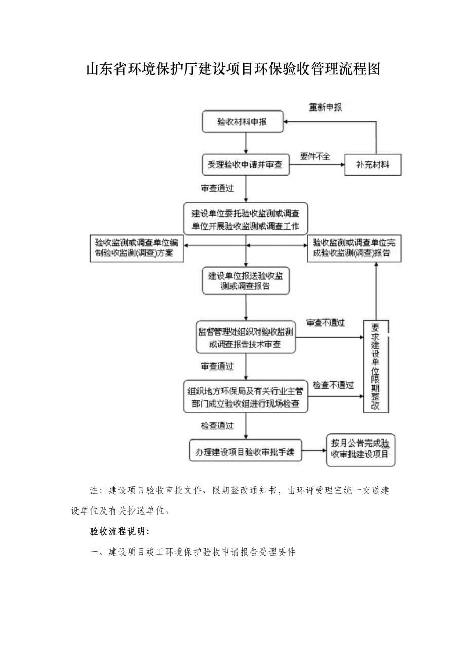 山东省环境保护厅建设项目环保验收管理流程图_第1页