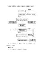 山东省环境保护厅建设项目环保验收管理流程图