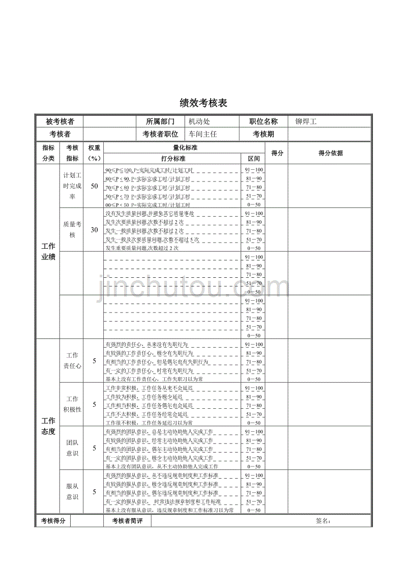 某钢铁公司职位说明书汇编52_第1页