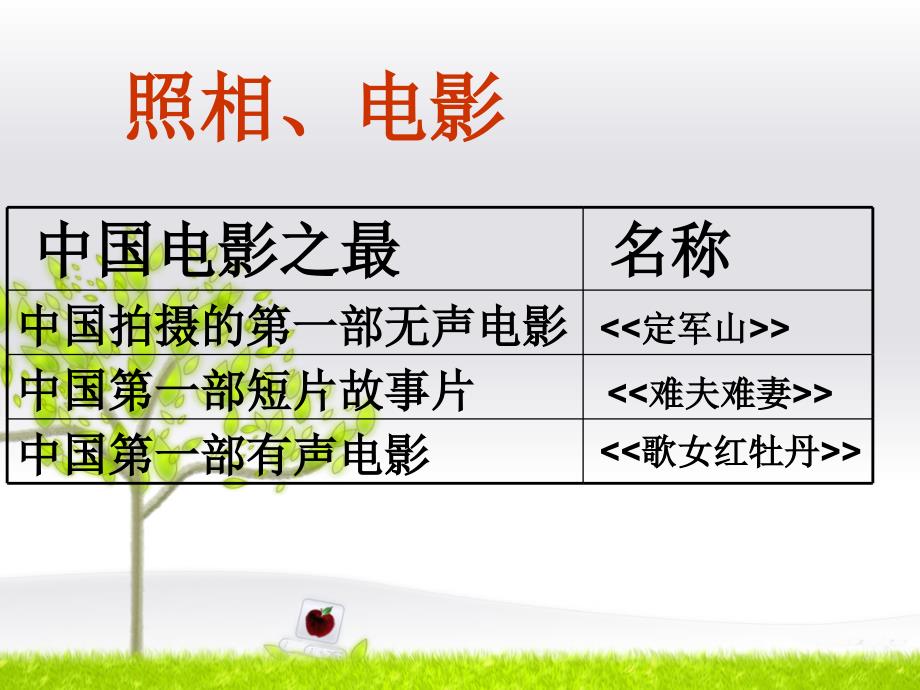 【素材】《 清末民初新景观》近代中国照相电影（河北人民）_第1页